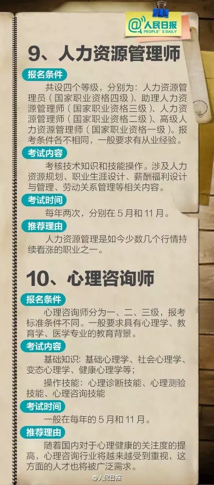 211項職業資格證被取消 盤點十大含金量高資格證書(2)
