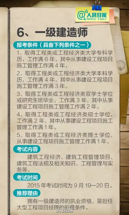 211項職業資格證被取消 盤點十大含金量高資格證書(2)