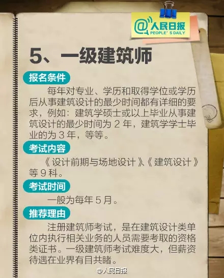 211項職業資格證被取消 盤點十大含金量高資格證書(2)